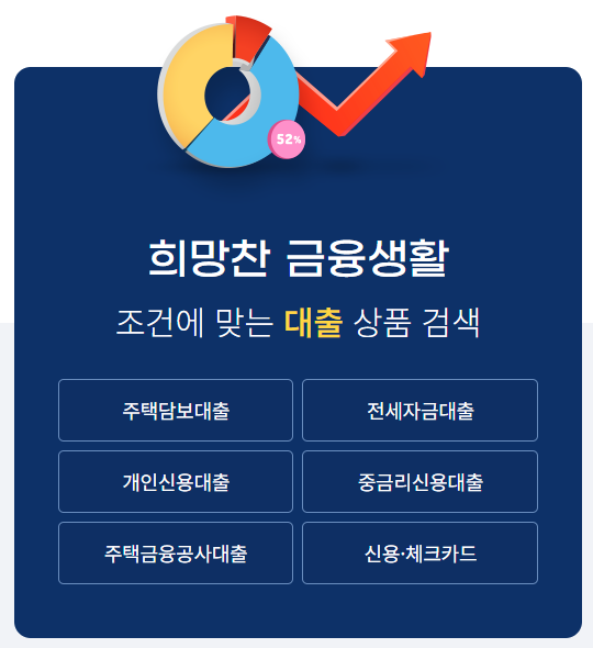 금융상품조회