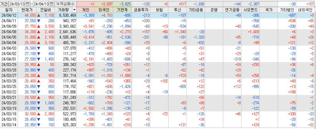 가온전선